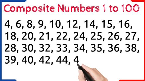 list of composite numbers 1 100.
